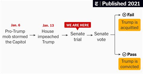 trump new york trial timeline